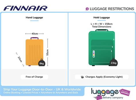 finnair baggage restrictions.